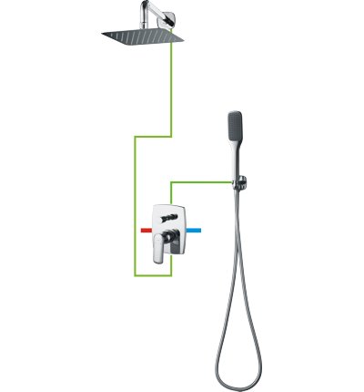Sprchový panel - Sprchová sada Ebro SYSEB10X Omnires FLUSH
